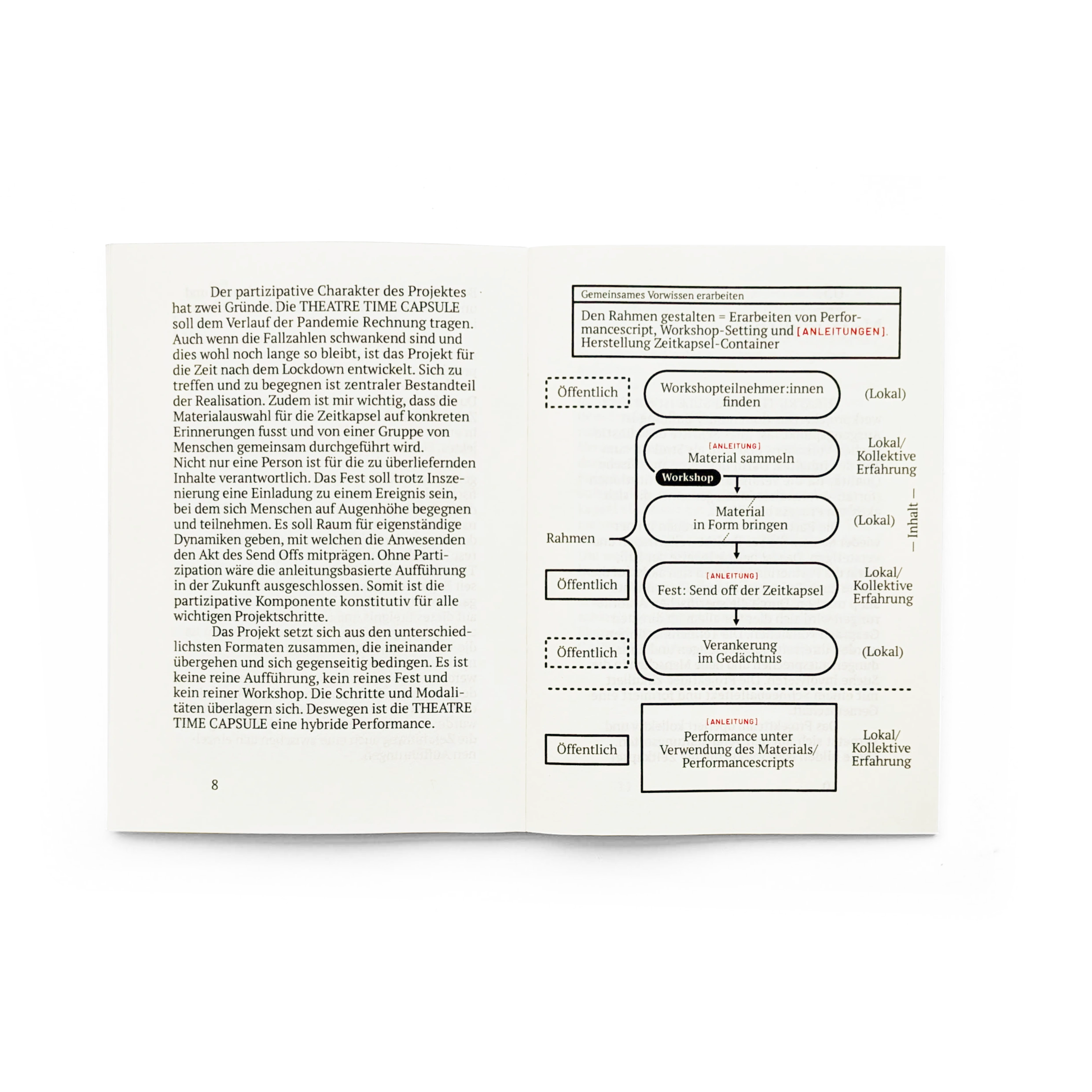 TheatreTimecapsuleKonzept02.webp